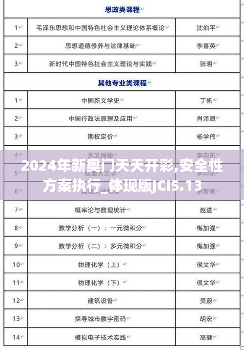 2024年新奥门天天开彩,安全性方案执行_体现版JCI5.13
