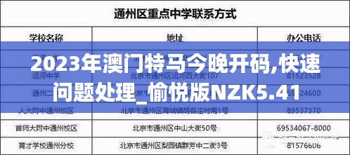 2023年澳门特马今晚开码,快速问题处理_愉悦版NZK5.41
