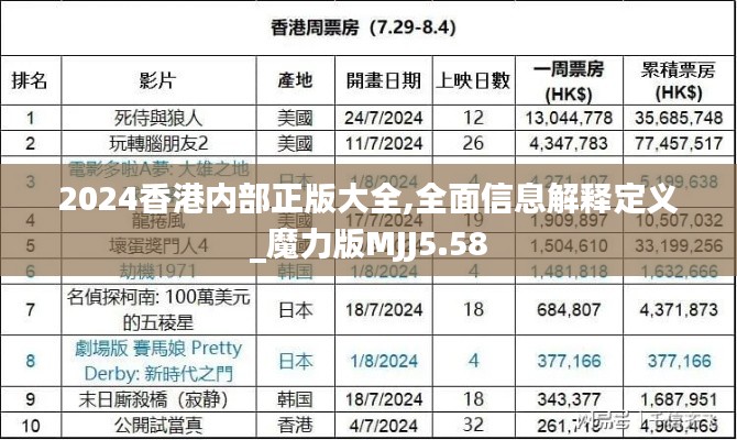 2024香港内部正版大全,全面信息解释定义_魔力版MJJ5.58