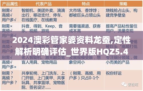 2024澳彩管家婆资料龙蚕,定性解析明确评估_世界版HQZ5.40