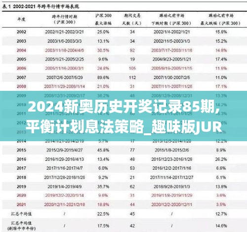 2024新奥历史开奖记录85期,平衡计划息法策略_趣味版JUR5.43