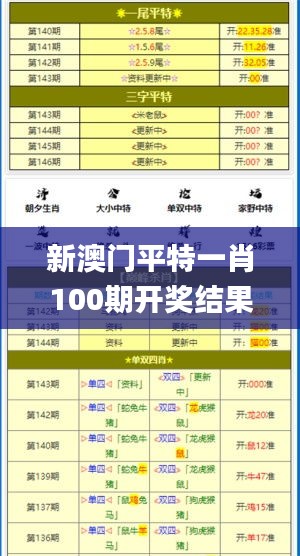 新澳门平特一肖100期开奖结果,快速解答方案设计_跨界版SFH5.16