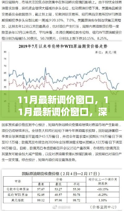 深度解读与观点阐述，11月最新调价窗口分析