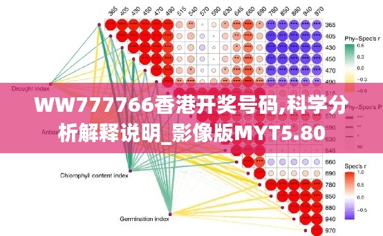 WW777766香港开奖号码,科学分析解释说明_影像版MYT5.80