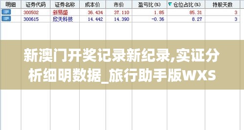 新澳门开奖记录新纪录,实证分析细明数据_旅行助手版WXS5.17