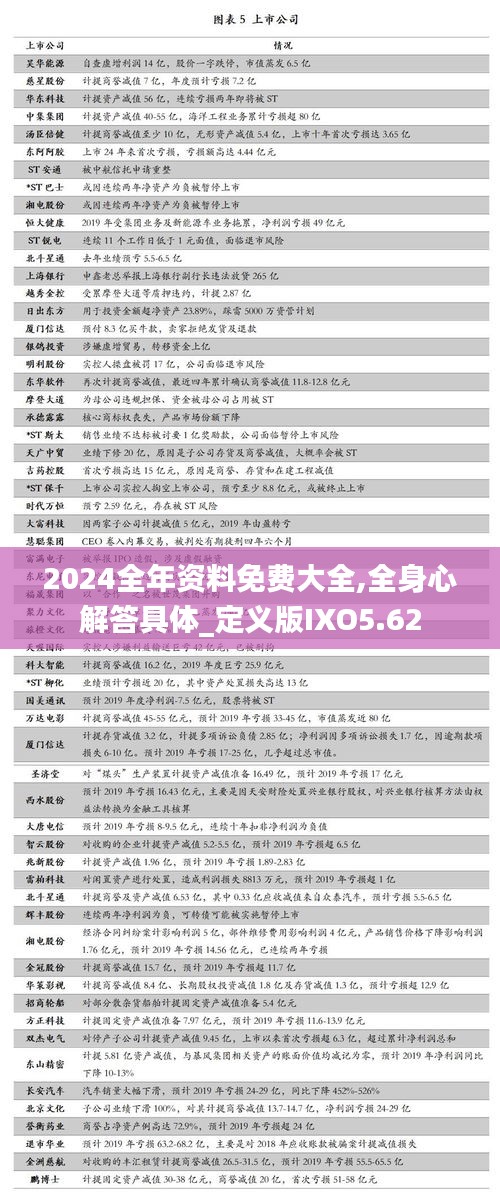 2024全年资料免费大全,全身心解答具体_定义版IXO5.62