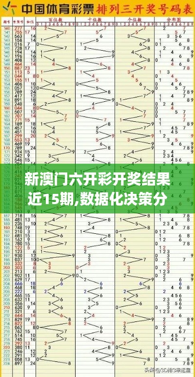 新澳门六开彩开奖结果近15期,数据化决策分析_家居版BIL5.6