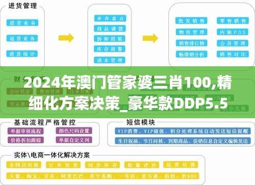 2024年澳门管家婆三肖100,精细化方案决策_豪华款DDP5.56