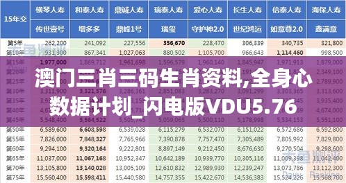 澳门三肖三码生肖资料,全身心数据计划_闪电版VDU5.76