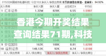 香港今期开奖结果查询结果71期,科技成果解析_创意版YZR5.30