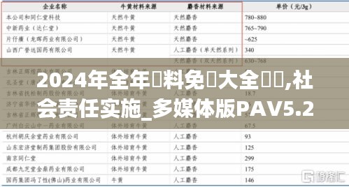 2024年全年資料免費大全優勢,社会责任实施_多媒体版PAV5.25