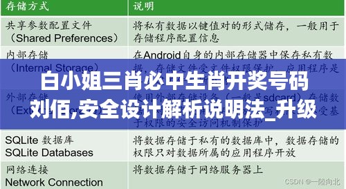 白小姐三肖必中生肖开奖号码刘佰,安全设计解析说明法_升级版DCY5.18