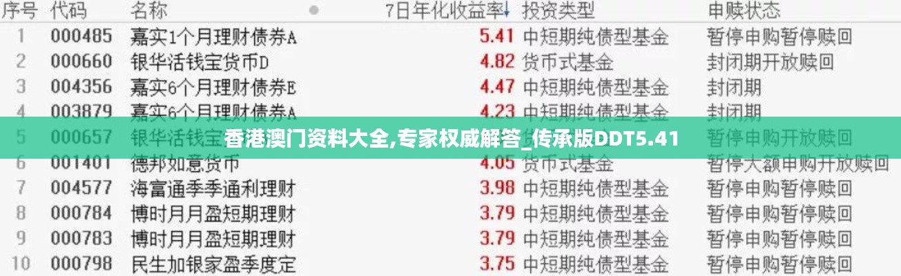 香港澳门资料大全,专家权威解答_传承版DDT5.41