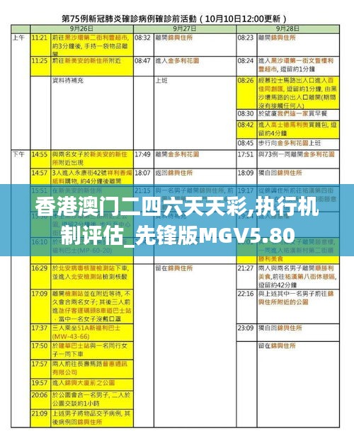 香港澳门二四六天天彩,执行机制评估_先锋版MGV5.80