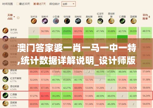 澳门答家婆一肖一马一中一特,统计数据详解说明_设计师版BTC5.20