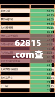 62815.cσm查询澳彩资料,实证数据分析_文化传承版LDE5.73