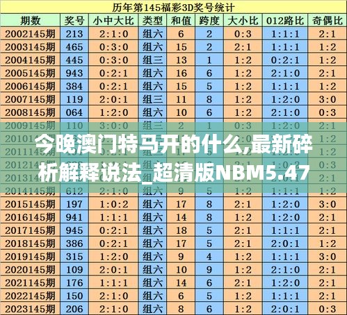今晚澳门特马开的什么,最新碎析解释说法_超清版NBM5.47