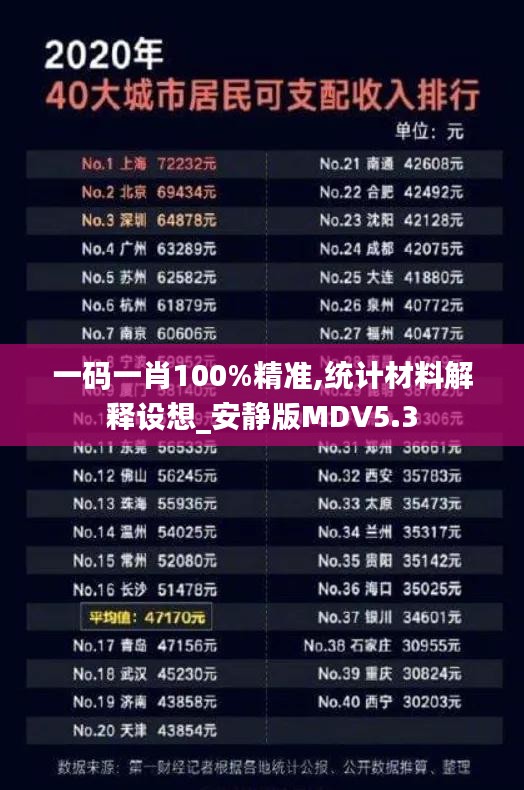 一码一肖100%精准,统计材料解释设想_安静版MDV5.3