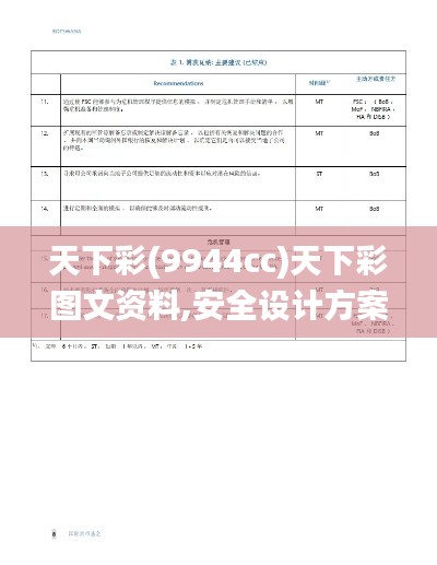 天下彩(9944cc)天下彩图文资料,安全设计方案评估_温馨版VRE5.14