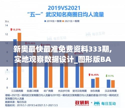 新奥最快最准免费资料333期,实地观察数据设计_图形版BAG11.61