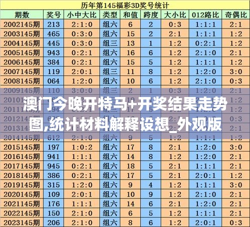 澳门今晚开特马+开奖结果走势图,统计材料解释设想_外观版PBX5.14