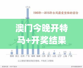 澳门今晚开特马+开奖结果走势图,统计材料解释设想_外观版PBX5.14