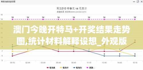 澳门今晚开特马+开奖结果走势图,统计材料解释设想_外观版PBX5.14
