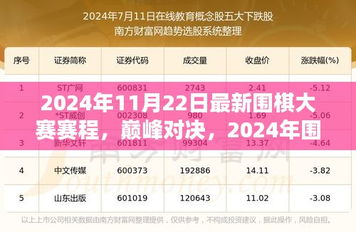 揭秘2024年围棋大赛赛程，巅峰对决与深远影响