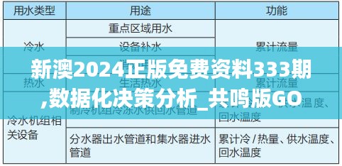 新澳2024正版免费资料333期,数据化决策分析_共鸣版GOG11.94