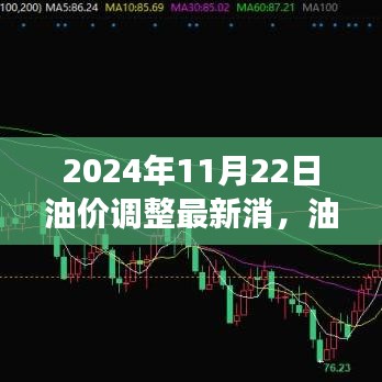 油价调整新动态下的自然美景之旅，寻找内心平静的探险之旅（2024年油价调整最新消息）