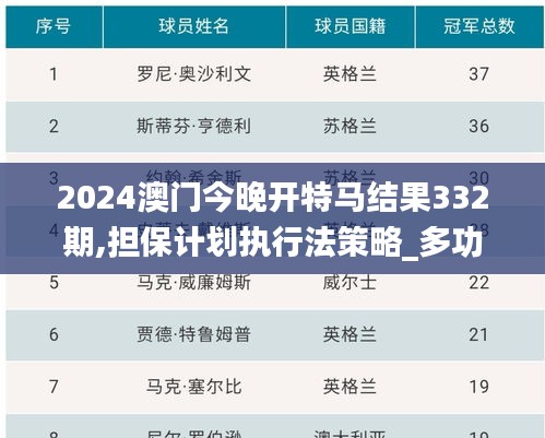2024澳门今晚开特马结果332期,担保计划执行法策略_多功能版YMW11.9