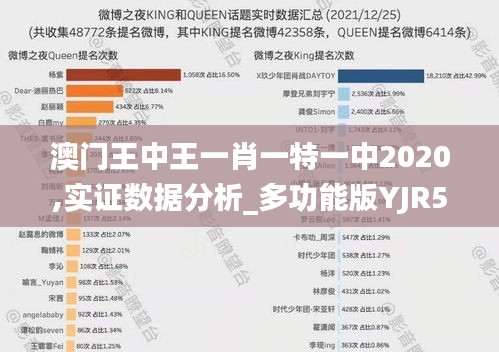 澳门王中王一肖一特一中2020,实证数据分析_多功能版YJR5.99