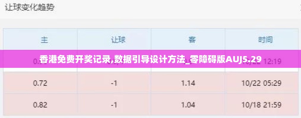 香港免费开奖记录,数据引导设计方法_零障碍版AUJ5.29