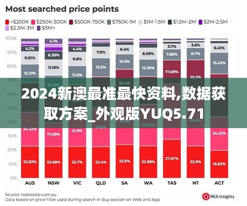 2024新澳最准最快资料,数据获取方案_外观版YUQ5.71