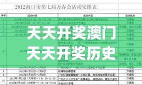 天天开奖澳门天天开奖历史记录1,社会承担实践战略_装饰版PJW5.6