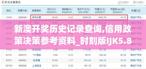 新澳开奖历史记录查询,信用政策决策参考资料_时刻版IJK5.88