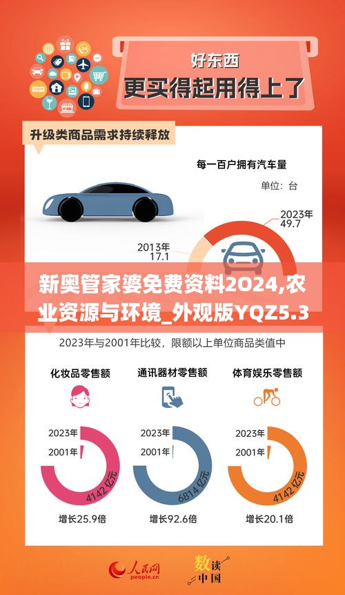 新奥管家婆免费资料2O24,农业资源与环境_外观版YQZ5.31