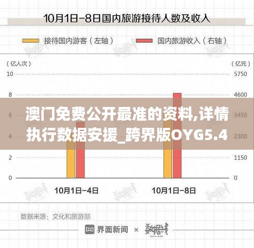 澳门免费公开最准的资料,详情执行数据安援_跨界版OYG5.42