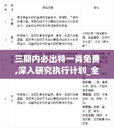 三期内必出特一肖免费,深入研究执行计划_全景版DBE5.35