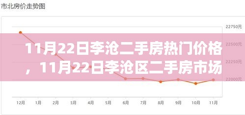 11月22日李沧区二手房市场热门价格走势解析
