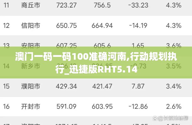 澳门一码一码100准确河南,行动规划执行_迅捷版RHT5.14