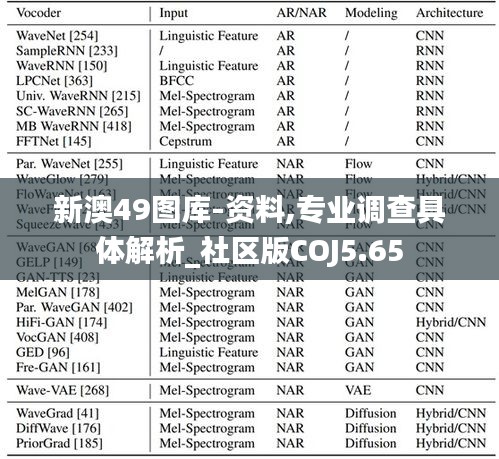 新澳49图库-资料,专业调查具体解析_社区版COJ5.65