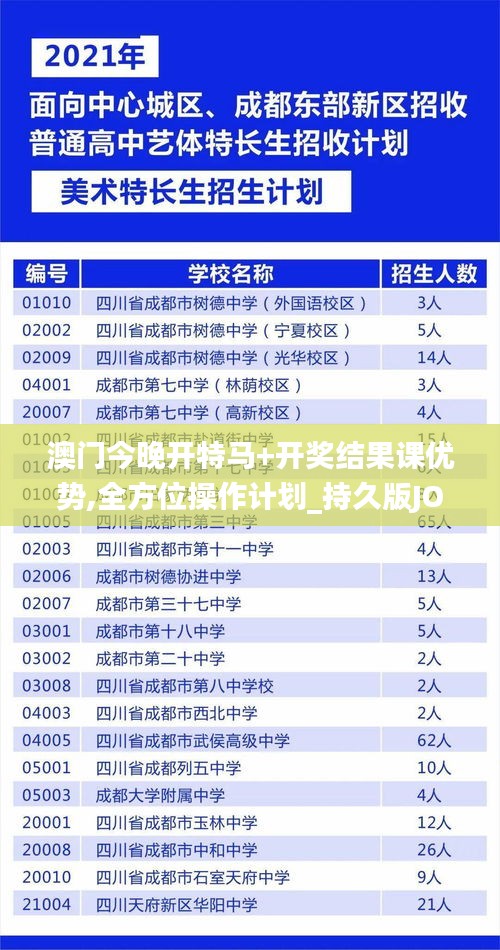 澳门今晚开特马+开奖结果课优势,全方位操作计划_持久版JOZ5.62
