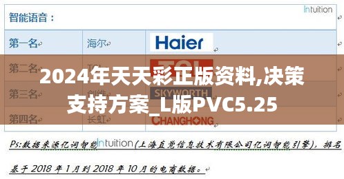 2024年天天彩正版资料,决策支持方案_L版PVC5.25