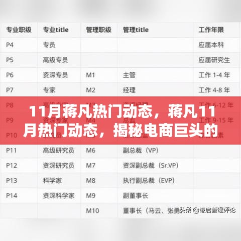揭秘蒋凡11月动态，电商巨头的新动向！