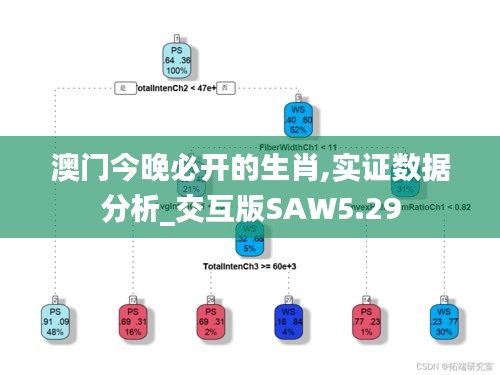澳门今晚必开的生肖,实证数据分析_交互版SAW5.29