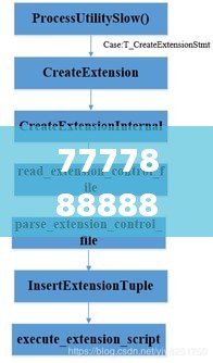 7777888888精准管家婆,实时处理解答计划_原型版UOU5.25