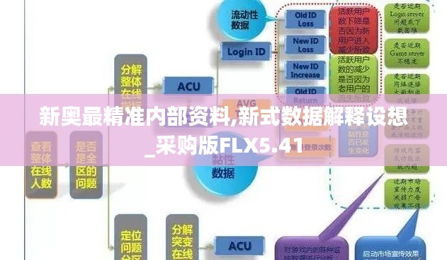 新奥最精准内部资料,新式数据解释设想_采购版FLX5.41