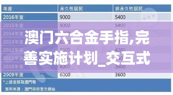 澳门六合金手指,完善实施计划_交互式版DHF5.87