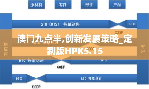 澳门九点半,创新发展策略_定制版HPK5.15